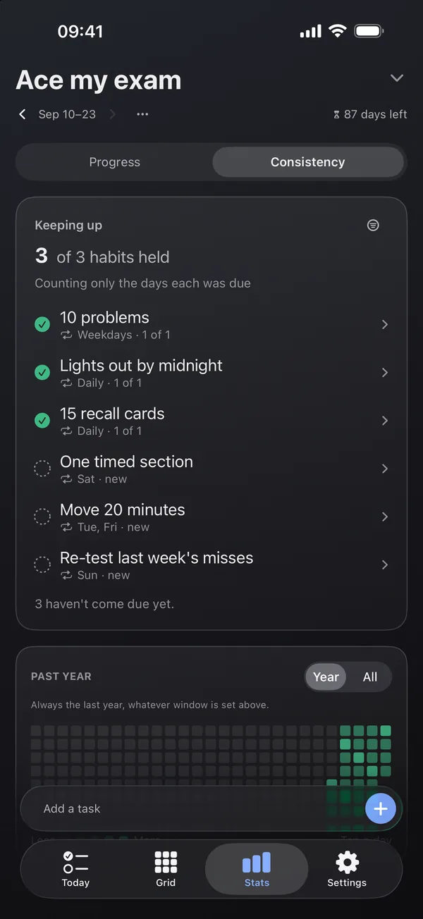 The Stats screen: habits held over two weeks and a year of days
