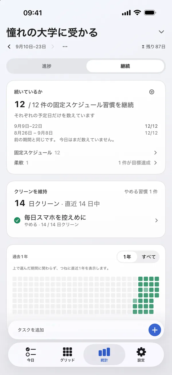 統計画面：2週間の習慣と1年分の日々