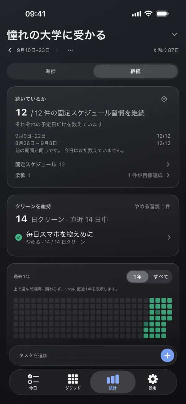 統計画面：2週間の習慣と1年分の日々