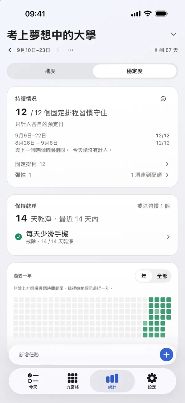 統計畫面：兩週內維持的習慣與一整年的日子