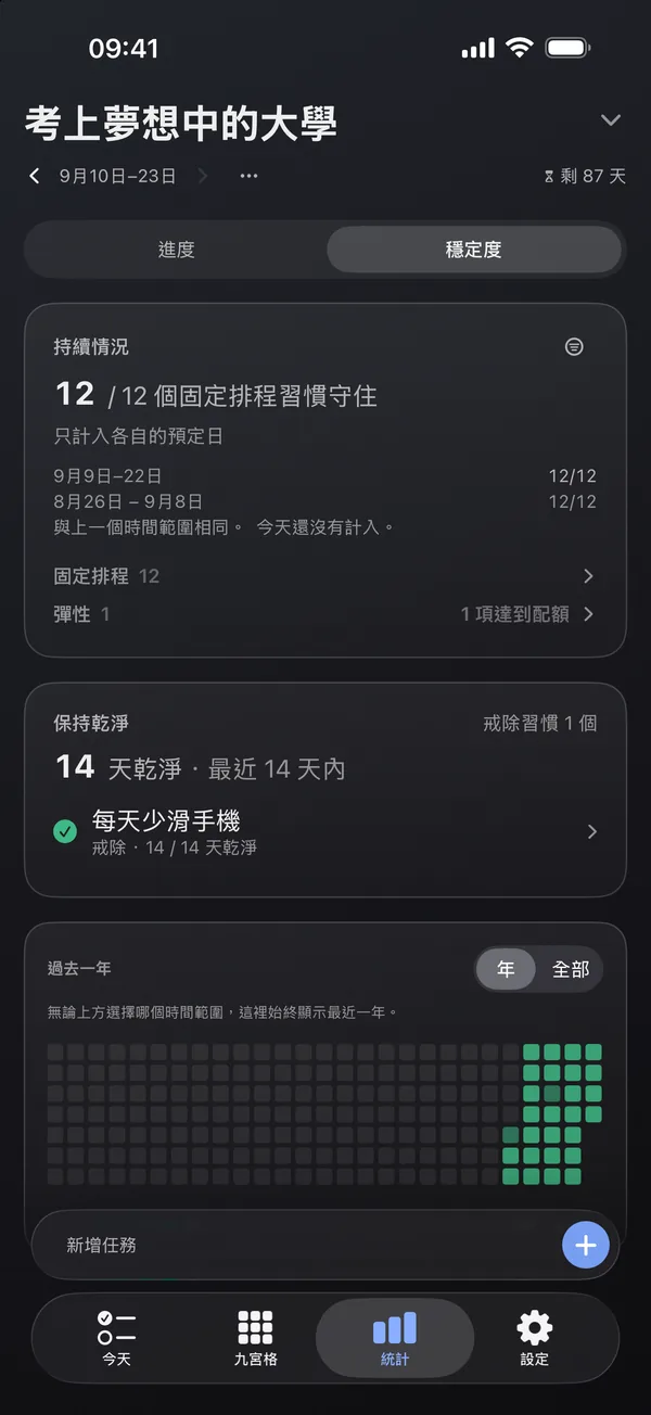 統計畫面：兩週內維持的習慣與一整年的日子